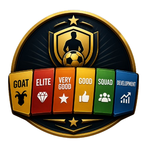Football Tier List